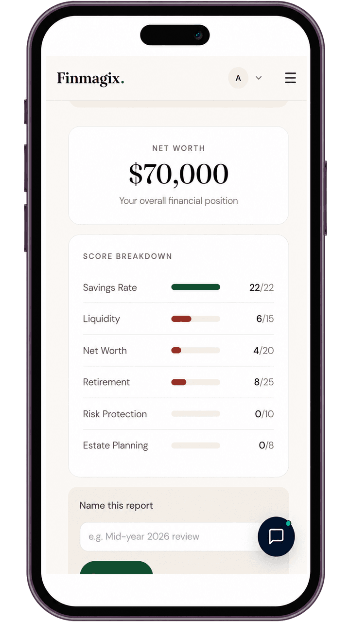Phone screen showing Net Worth — $70,000 — with a Score Breakdown listing Savings Rate 22/22, Liquidity 6/15, Net Worth 4/20, Retirement 8/25, Risk Protection 0/10, and Estate Planning 0/8.