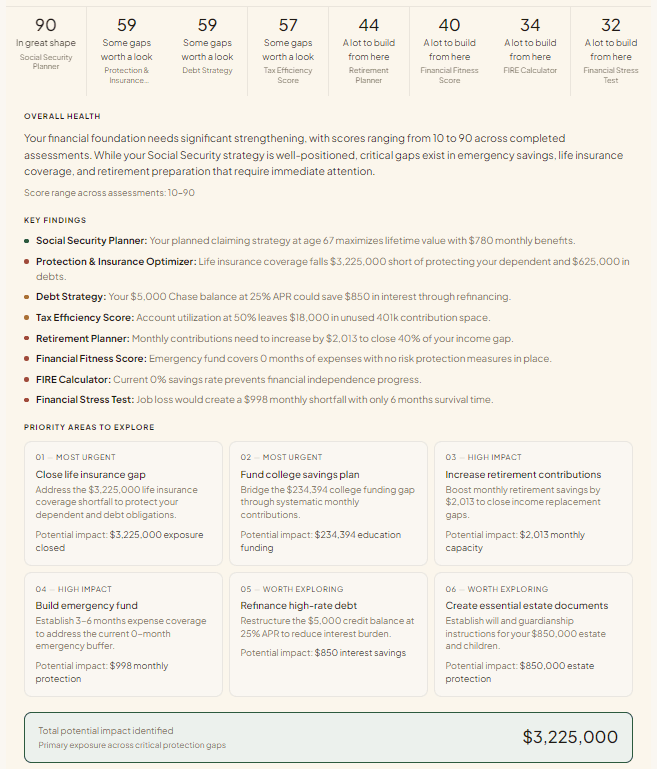 A cross-module summary showing scores across eight assessments, an overall-health read, key findings, and a ranked list of priority areas to explore.
